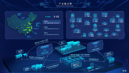 工業(yè)互聯(lián)網(wǎng)賦能商用車數(shù)字化變革 福田汽車智云的數(shù)據(jù)驅(qū)動之路