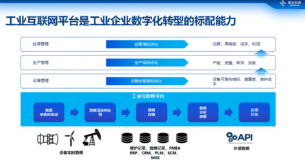寄云科技CEO時(shí)培昕 數(shù)據(jù)驅(qū)動高端制造數(shù)字化轉(zhuǎn)型的工業(yè)互聯(lián)網(wǎng)數(shù)據(jù)服務(wù)之道
